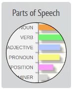 Parts Of Speech Widget Example Image